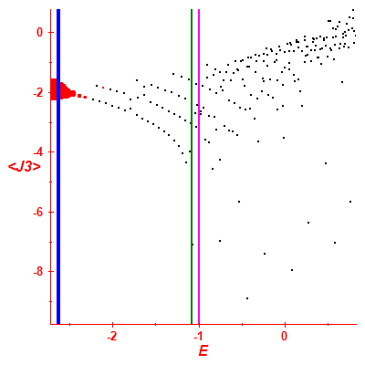 Peres lattice <J3>